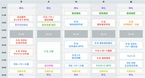 仕事を知る 株式会社noホールディングス Programmatic Ad Experts