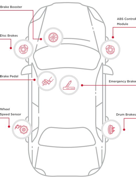 7+ Diagram Of Brake Parts - SailaSankara