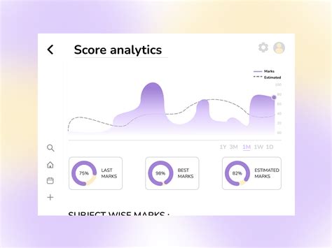 Analytics Chart Ui By Uinewbielava On Dribbble