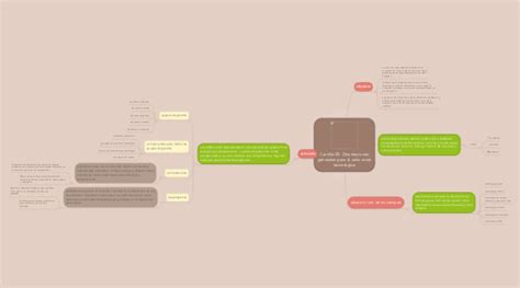 Cartilla 30 Orientaciones Generales Para La Educ MindMeister Mapa