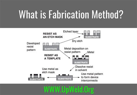 What Is Fabrication Method Welding Jobs Method Fabric