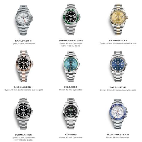 The Story And History Of Rolex And Their Most Famous Watches Whowatchwear