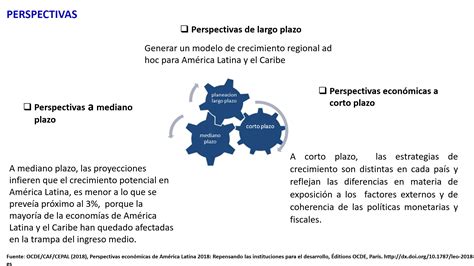 Principales perspectivas macroeconómicas para América Latina del en adelante