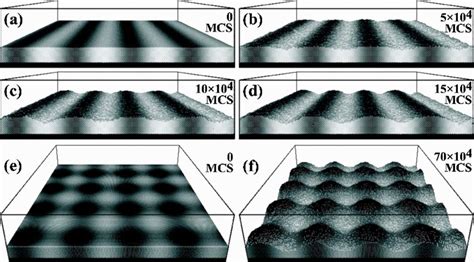 A 5d Biased Material Transport From Hot To Cold Regions In The Film Is