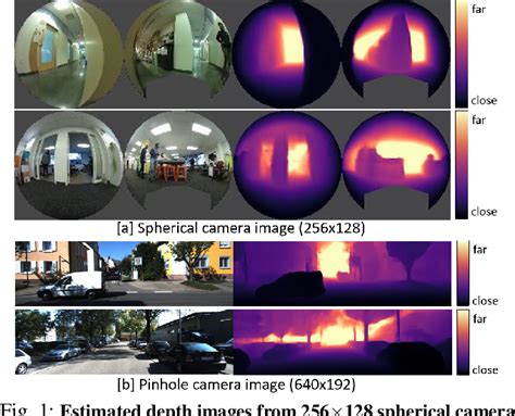 Figure 1 From Depth360 Self Supervised Learning For Monocular Depth