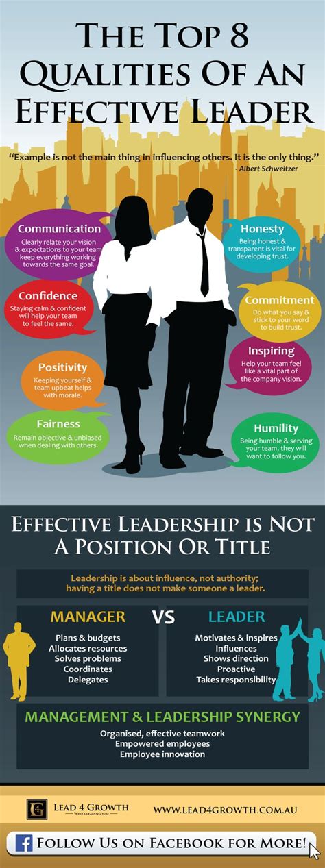 The Top 8 Qualities Of An Effective Leader Leadership Hub