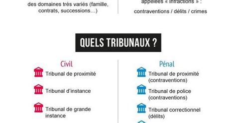 Quelles Sont Les Différences Entre Le Droit Civil Et Droit Pénal