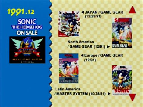 Hall Of Fame Oversikt Over Sonic Utgivelser Sonic Jam 1997