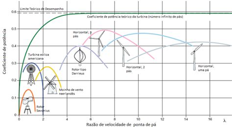 Energia Eólica Mitsidi