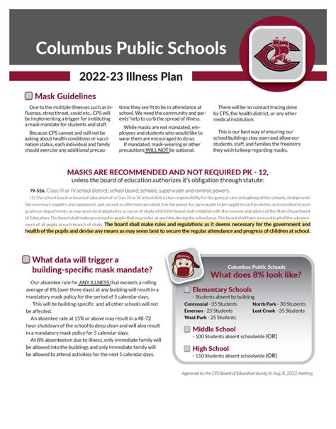 2022 2023 Illness Plan Columbus Public Schools