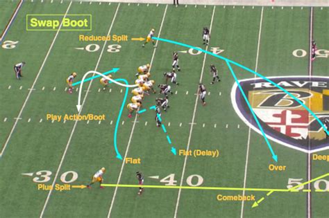 Nfl 101 Introducing The Basic Route Combinations Bleacher Report