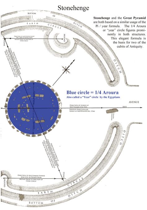 Measurements William Struse