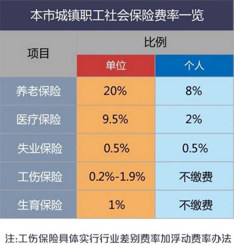 2017上海社保基数基数缴纳基数大山谷图库