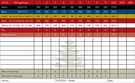 Golf Course Scorecard | Sacramento Golf Courses