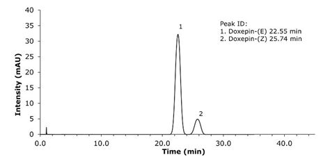 Usp Hplc Assay Doxepine Hydrochloride On Purospher Star Rp Endcapped