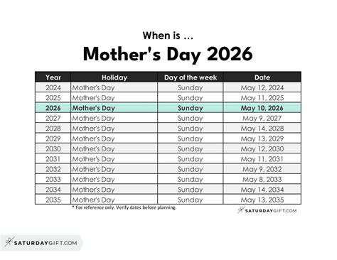 when is mother's day 2025 usa