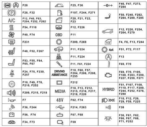 Fuse Box Diagram Bmw X3 G01 And Relay With Assignment And Location