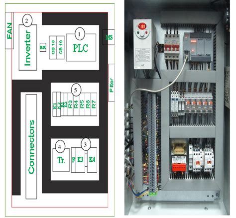 sketch   main control unit   photographically   main