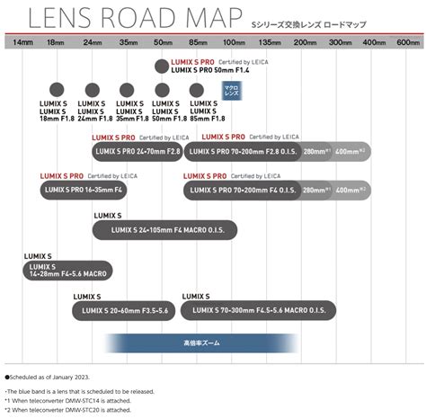 2023 Updated Panasonic L Mount Lens Roadmap Photo Rumors