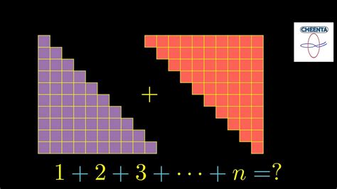 Sum Of N Natural Integers Numbers Proof Without Words Visual Proof Youtube