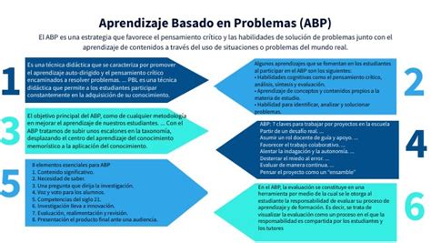 Aprendizaje Basado En Problemas Abp