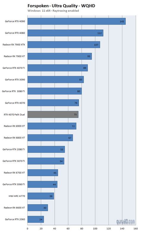 Palit GeForce RTX 4070 DUAL Review Page 6