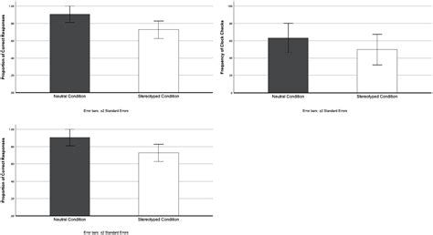 Frontiers Effects Of Age Based Stereotype Threat On Time Based