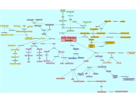 Fg 2 Latihan Ltm Azzahra Fahira Salsabila Pdf Pdf