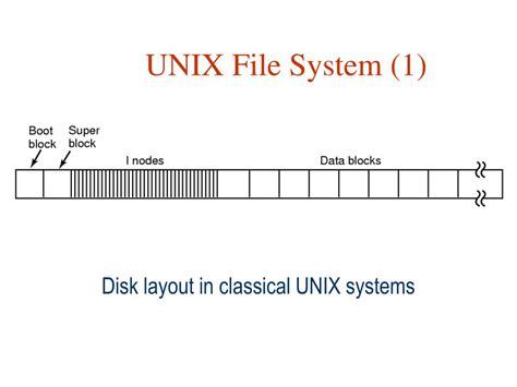 Ppt Lecture 2 Unix Structure Powerpoint Presentation Free Download Id 4586703