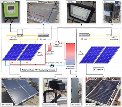 The Schematic Diagrams Of The Solar Assisted Pvt Heat Pump System And Download Scientific