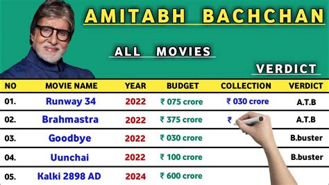 Amitabh Bachchan All Hits And Flops Movies Ll Amitabh Bachchan All