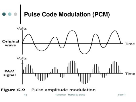 Ppt Signaling And Switching Powerpoint Presentation Free Download Id 3086068