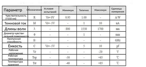 Контент Некто Я - Форум по радиоэлектронике