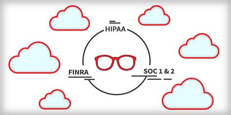 Cloud Compliance 101 Best Practices For Managing Data Blog