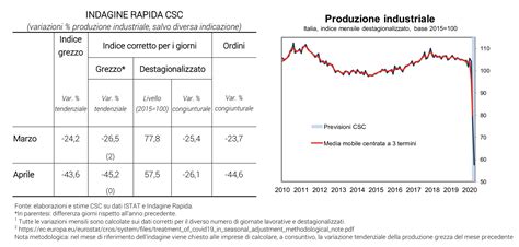 IL PIL ITALIANO A 14 3 NEL 2020 Il Giornale Della Finanza