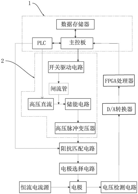 一种负载自适应纳秒脉冲产生装置的制作方法