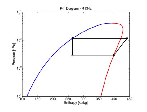 2 P H Diagram Of An Ideal Vapor Compression Cycle Download Scientific Diagram