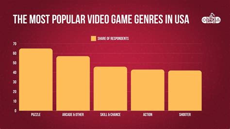 Video Game Genre Popularity Case Study