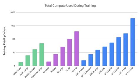 基盤モデルとは NVIDIA