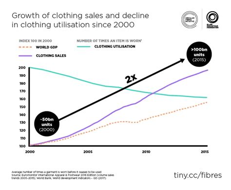 Fast Fashion In The Uk A Fabric Of Consumption Women Fashion Trends