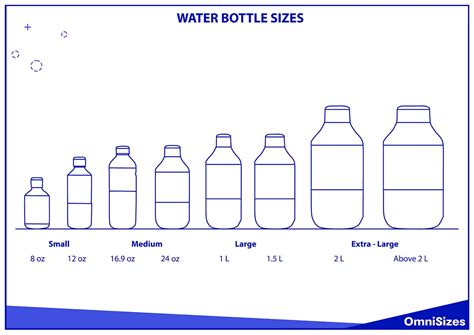 Water Bottle Sizes Sizes Of Objects And Stuff