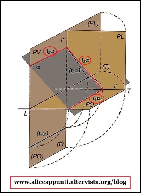 Piano In Proiezioni Ortogonali Spiegazione Completa