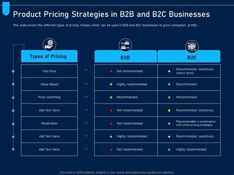 Product Pricing Strategies In B2b And B2c Businesses Analyzing Price