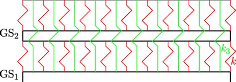 Triple Layer Graphene Sheet Download Scientific Diagram