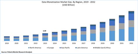 Data Monetization Market Share Size Trends Industry Analysis Report