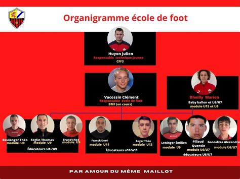 Actualité Organigramme école de football saison club Football