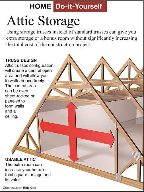 Attic Style Trusses