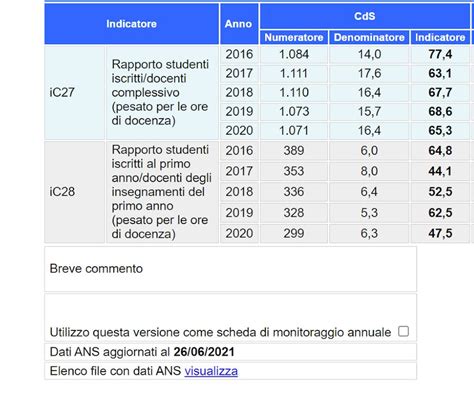 Linee Guida Sulla Compilazione Della Scheda Di Monitoraggio Annuale 2021