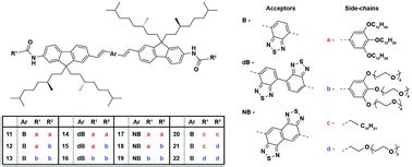 Fluorene Benzothiadiazole Co Oligomer Based Aqueous Self Assembled