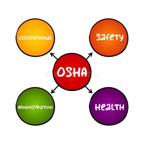 Osha Occupational Safety And Health Administration Acronym Concept For Presentations And